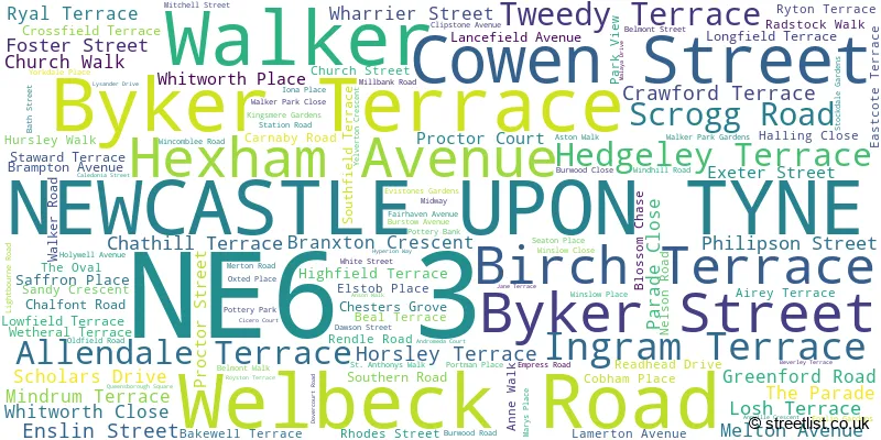 A word cloud for the NE6 3 postcode